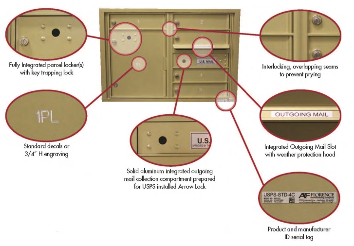 Florence 4C Horizontal Mailbox Features