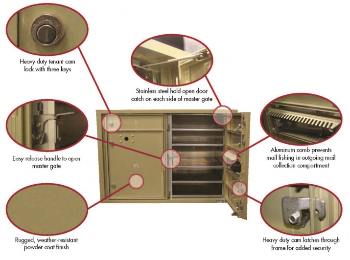 Florence Versatile 4C Mailbox Features and Specifications