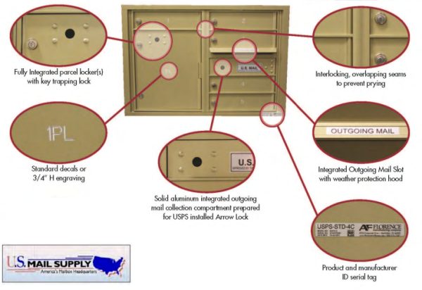 Two Tenant 4C Mailbox Details