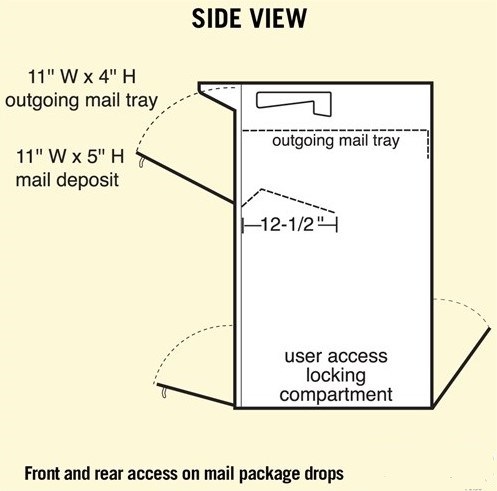 Diagram of a mail package drop with dimensions, showing outgoing mail tray and user access locking compartment.
